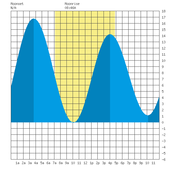 Morse Cove tide chart for Wednesday, February 14, 2024