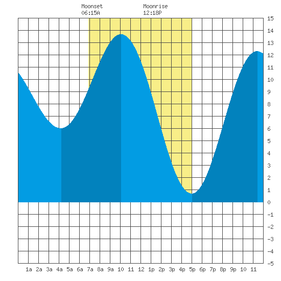 Morse Cove tide chart for Tuesday, February 20, 2024