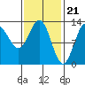 Morse Cove tide chart for Wednesday, February 21, 2024