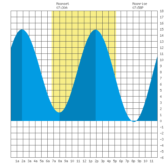 Morse Cove tide chart for Monday, February 26, 2024