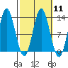 Morse Cove tide chart for Monday, March 11, 2024