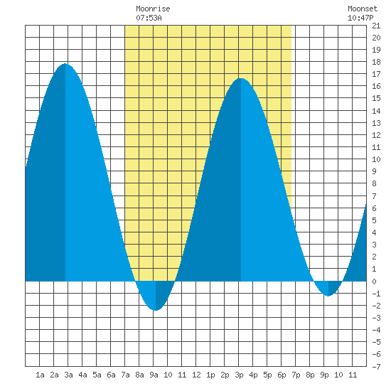 Morse Cove tide chart for Tuesday, March 12, 2024