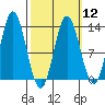 Morse Cove tide chart for Tuesday, March 12, 2024