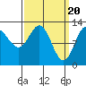 Morse Cove tide chart for Wednesday, March 20, 2024