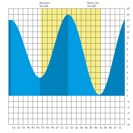 Morse Cove tide chart for Friday, March 22, 2024