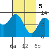 Morse Cove tide chart for Tuesday, March 5, 2024