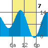 Morse Cove tide chart for Thursday, March 7, 2024