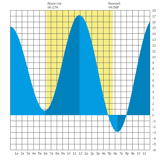 Morse Cove tide chart for Saturday, March 9, 2024