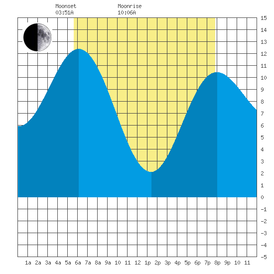 Morse Cove tide chart for Monday, April 15, 2024