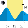 Morse Cove tide chart for Monday, April 1, 2024