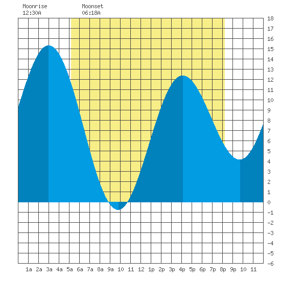 Morse Cove tide chart for Saturday, April 27, 2024