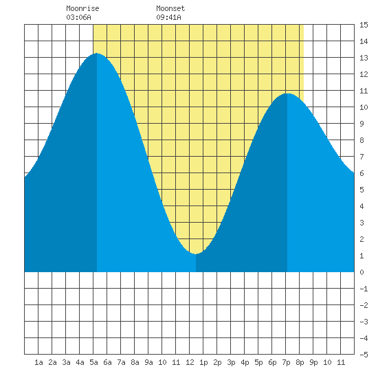 Morse Cove tide chart for Tuesday, April 30, 2024