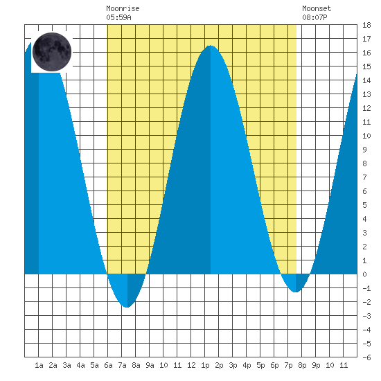 Morse Cove tide chart for Monday, April 8, 2024