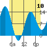 Morse Cove tide chart for Friday, May 10, 2024