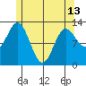 Morse Cove tide chart for Monday, May 13, 2024