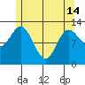 Morse Cove tide chart for Tuesday, May 14, 2024