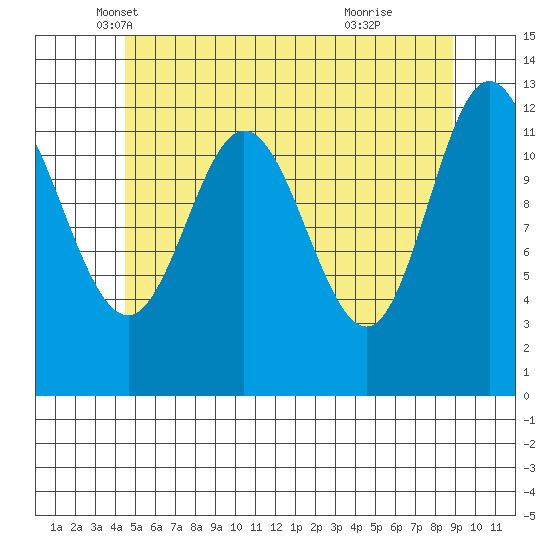 Morse Cove tide chart for Saturday, May 18, 2024