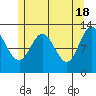 Morse Cove tide chart for Saturday, May 18, 2024