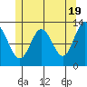 Morse Cove tide chart for Sunday, May 19, 2024