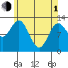 Morse Cove tide chart for Wednesday, May 1, 2024