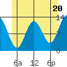 Morse Cove tide chart for Monday, May 20, 2024