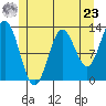 Morse Cove tide chart for Thursday, May 23, 2024