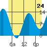 Morse Cove tide chart for Friday, May 24, 2024