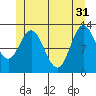 Morse Cove tide chart for Friday, May 31, 2024