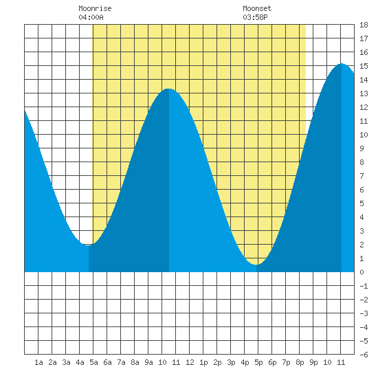 Morse Cove tide chart for Saturday, May 4, 2024