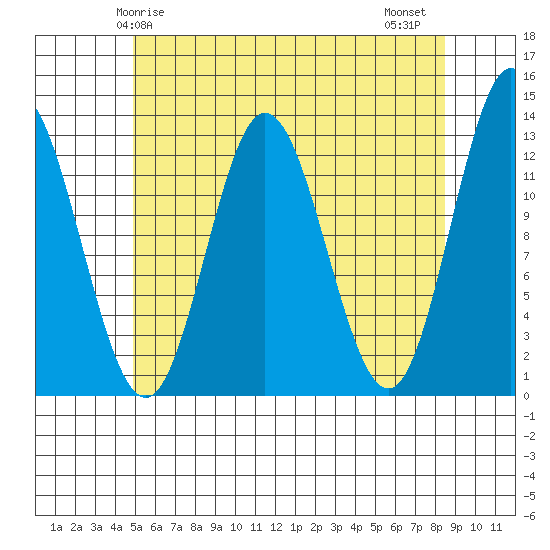 Morse Cove tide chart for Sunday, May 5, 2024