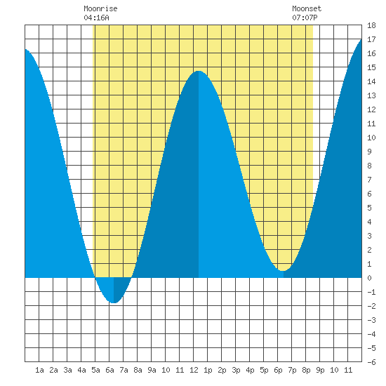 Morse Cove tide chart for Monday, May 6, 2024
