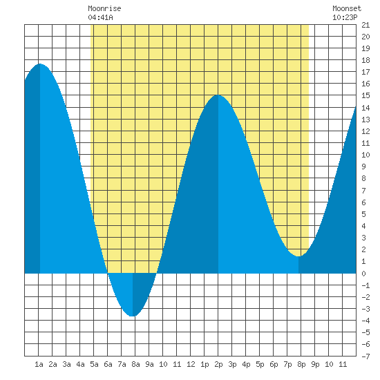 Morse Cove tide chart for Wednesday, May 8, 2024