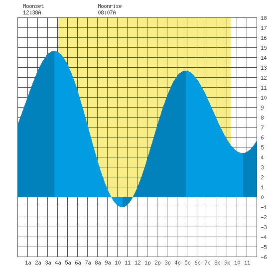 Morse Cove tide chart for Monday, June 10, 2024
