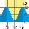 Morse Cove tide chart for Wednesday, June 12, 2024