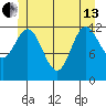 Morse Cove tide chart for Thursday, June 13, 2024