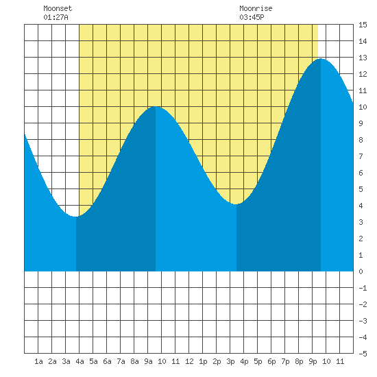 Morse Cove tide chart for Sunday, June 16, 2024