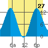 Morse Cove tide chart for Thursday, June 27, 2024