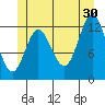 Morse Cove tide chart for Sunday, June 30, 2024