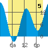 Morse Cove tide chart for Wednesday, June 5, 2024