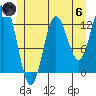 Morse Cove tide chart for Thursday, June 6, 2024