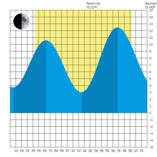 Morse Cove tide chart for Saturday, July 13, 2024