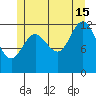 Morse Cove tide chart for Monday, July 15, 2024