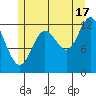 Morse Cove tide chart for Wednesday, July 17, 2024