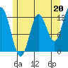 Morse Cove tide chart for Saturday, July 20, 2024