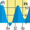 Morse Cove tide chart for Sunday, July 21, 2024