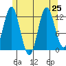 Morse Cove tide chart for Thursday, July 25, 2024