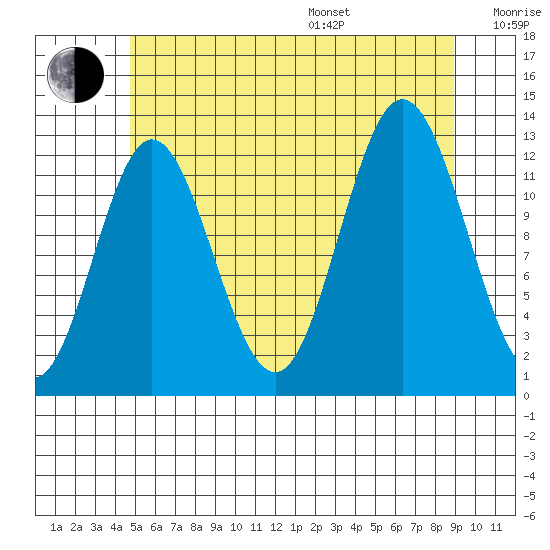 Morse Cove tide chart for Saturday, July 27, 2024