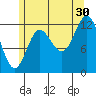 Morse Cove tide chart for Tuesday, July 30, 2024