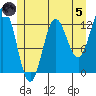 Morse Cove tide chart for Friday, July 5, 2024