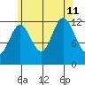 Morse Cove tide chart for Sunday, August 11, 2024